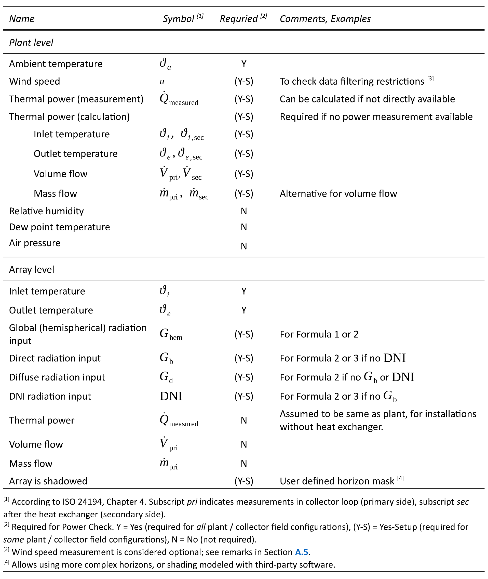 Required and optional slots for sensor mapping