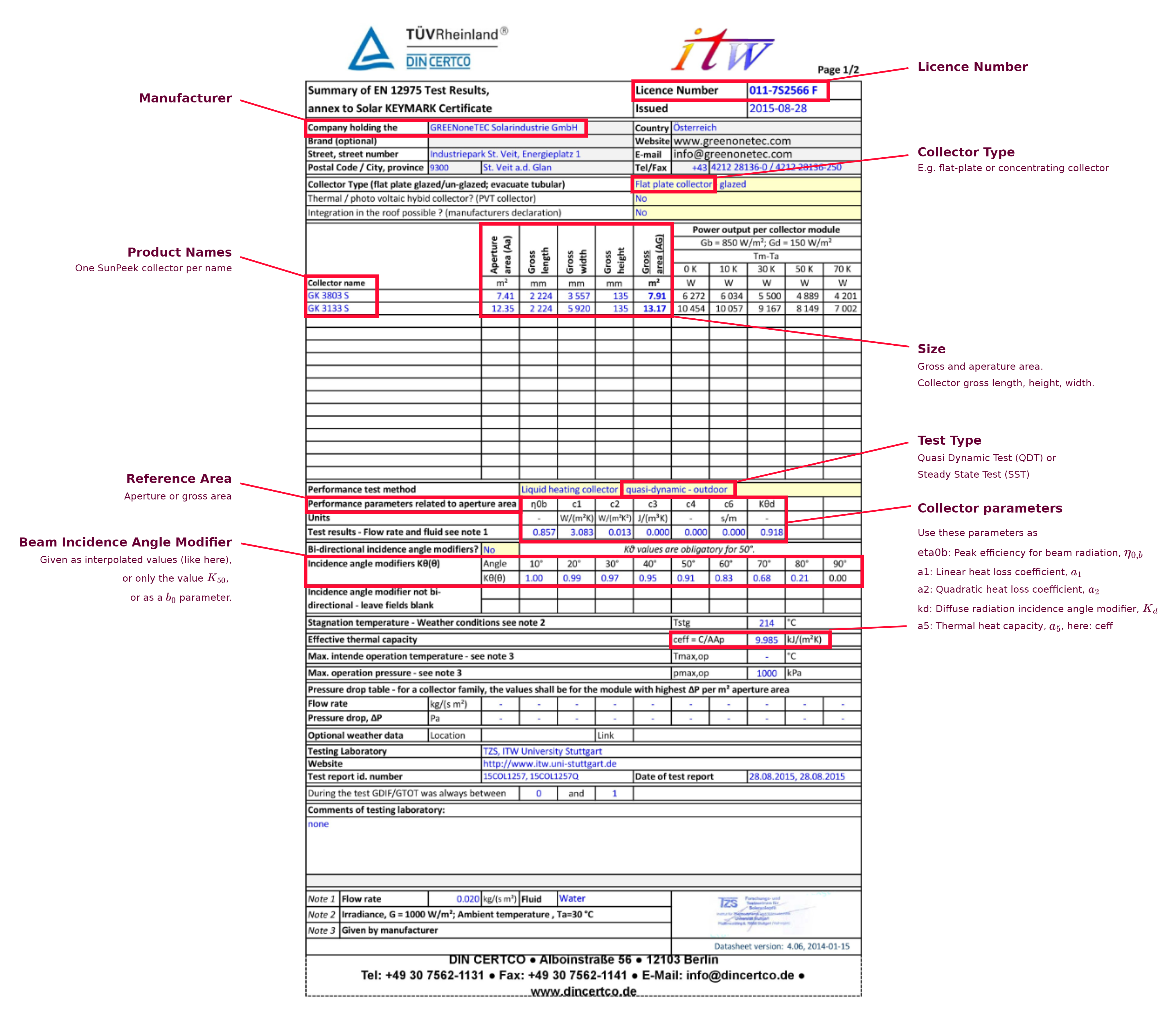Solar Keymark certificate with annotations showing collector parameters